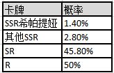 邂逅在迷宫限定池开启啦。新一轮的召唤池会在五一期间推出，本轮池子有三位人气角色，想提前知道吗？那就快来看看吧。