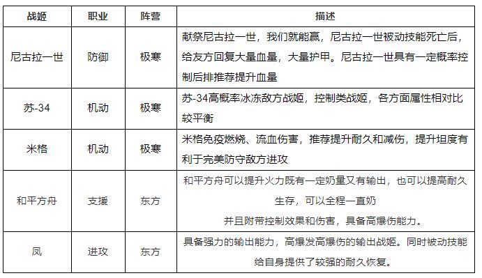 零之战线SU85阵容推荐