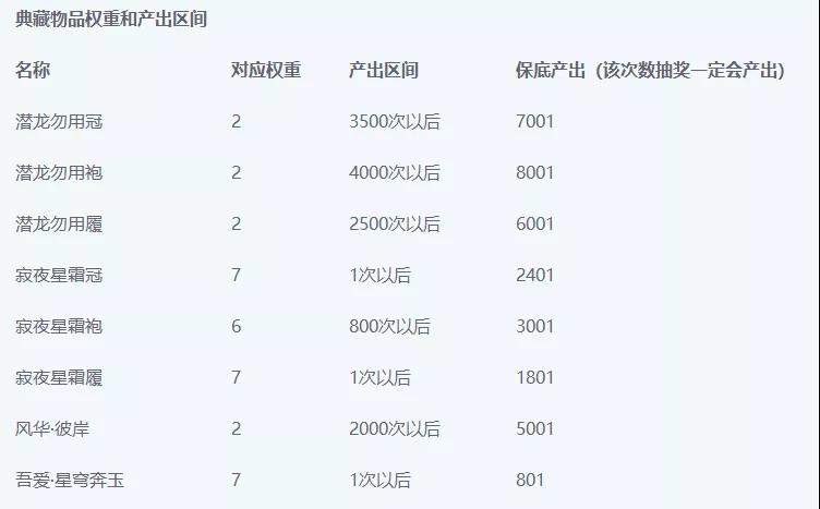 天涯明月刀手游第二期典藏奖池保底一览