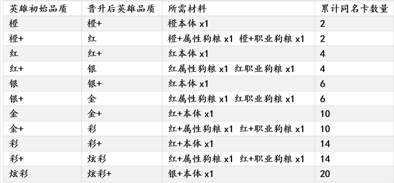 邂逅在迷宫晋升规则介绍