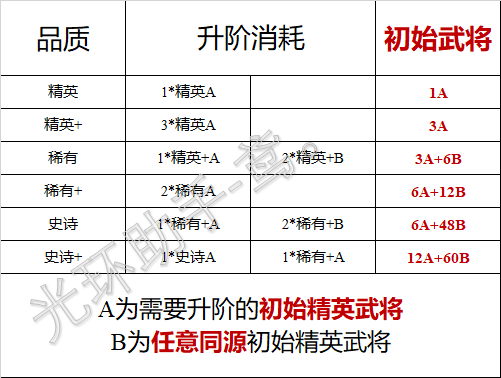 幻之封神渡劫所需材料一览