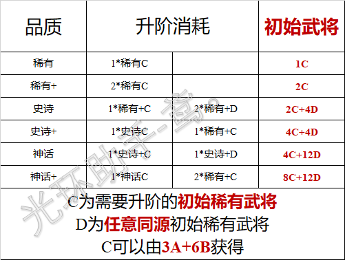 幻之封神渡劫所需材料一览