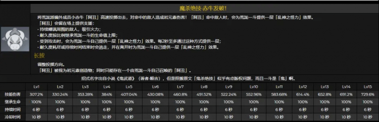 原神荒泷一斗强度怎么样 原神荒泷一斗突破材料