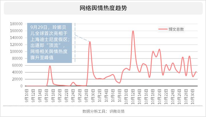 迪士尼玲娜贝儿预约 琳娜贝儿怎么预定 迪士尼玲娜贝儿预约时间