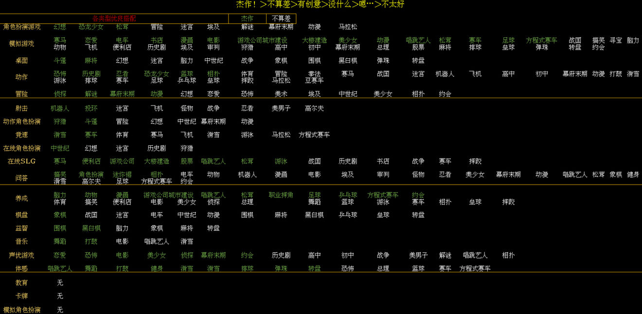 游戏发展国2021游戏搭配表分享