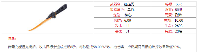 《幻塔》红莲刃武器图鉴分享