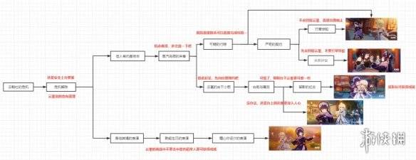 原神云堇值得培养吗 原神云堇邀约任务成就