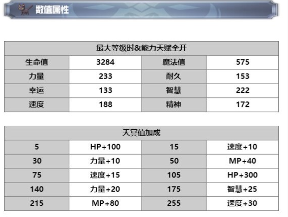 另一个伊甸伊法怎么样 另一个伊甸伊法职业书