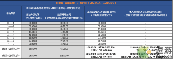 无尽的拉格朗日速本流冲本攻略