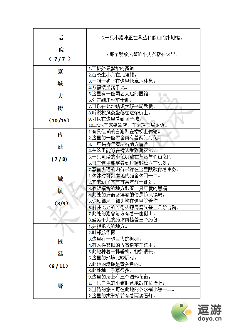 凌云诺寻宝位置及技巧攻略