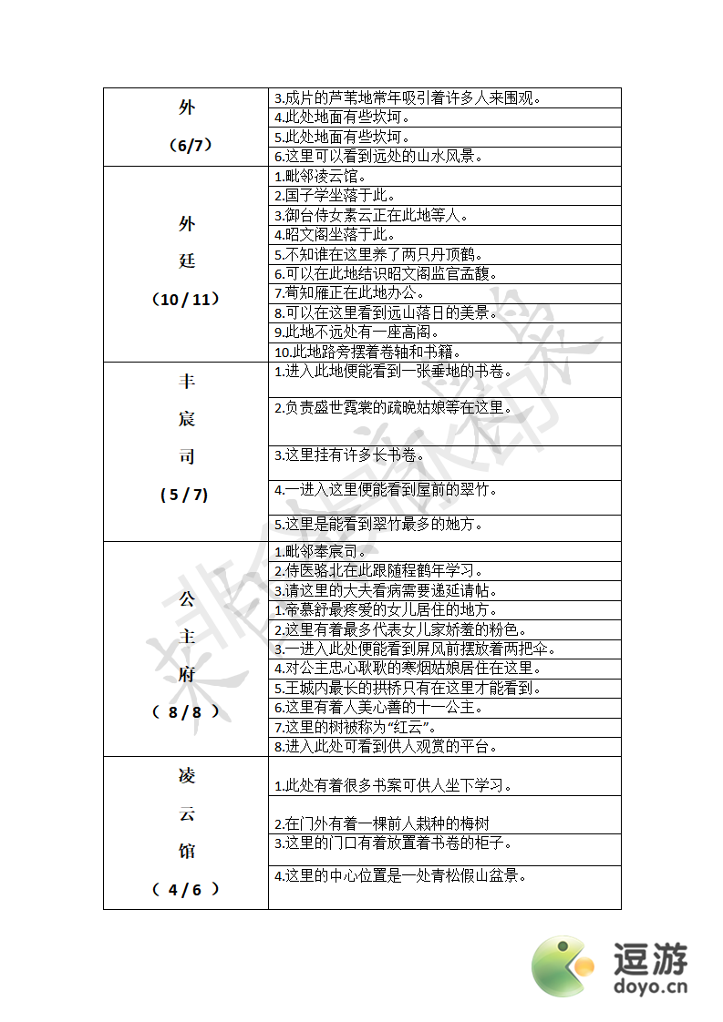 凌云诺寻宝位置及技巧攻略