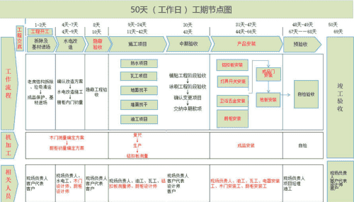 cad家具设计怎么样？要学多久