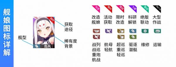 碧蓝航线舰娘强度榜2022最新  蓝航线强度表排行一览