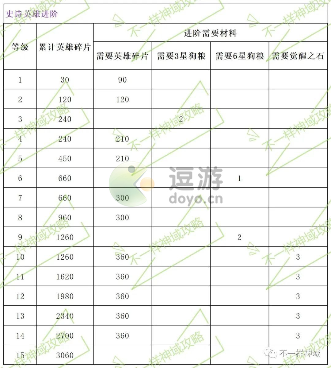 神域奇兵远征英雄进阶攻略