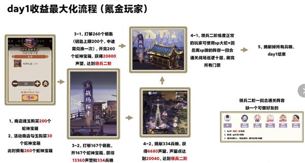 阴阳师终焉降临第一天收爷最大攻略 阴阳师终焉降临活动怎么玩