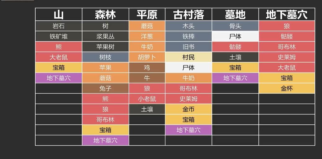 堆叠全资源分布及获取位置 Stacklands攻略大全