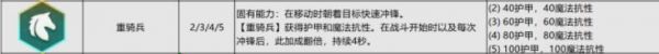 金铲铲之战s7重骑兵转职合成攻略 金铲铲之战s7重骑兵转职怎么合成