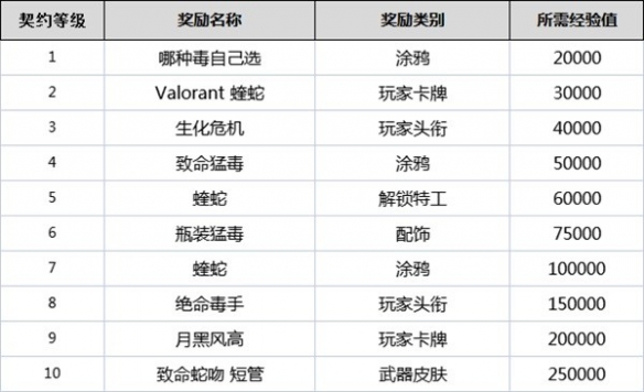 游侠网10