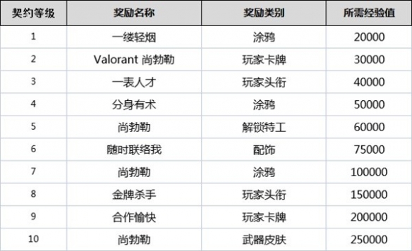 游侠网18