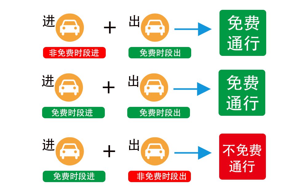 中秋节高速公路免费吗2022