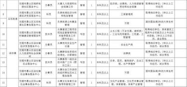 45岁至55岁招工附近有吗 45岁至55岁招工这个年龄段找什么工作合适