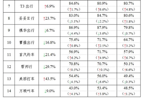 驾驶证未满三年可以跑哪些平台，驾驶证不满三年可以跑哪些网约车