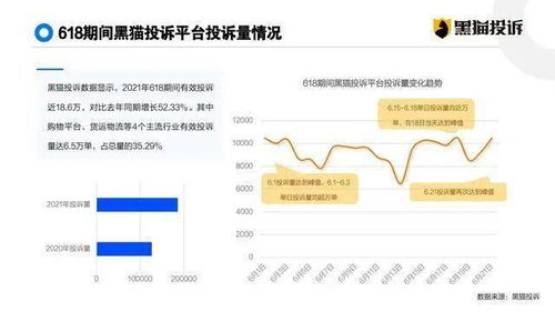 投诉平台在哪里投诉最有效 最权威最有效的投诉平台