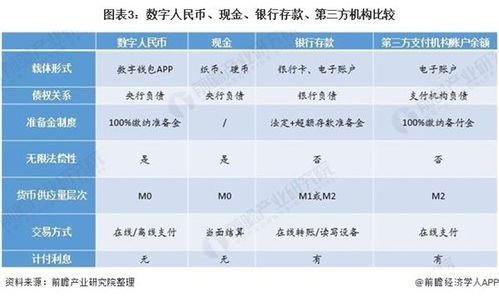 数字货币的发展历程？数字人民币的发展历程是什么