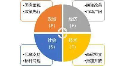 如何分析数据(常用的数据分析方法有哪些)