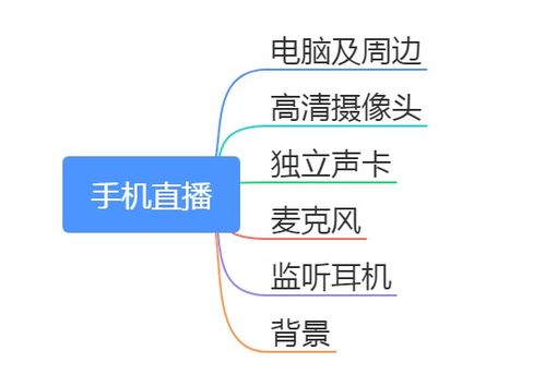 新手开直播需要什么设备？开直播需要些什么设备