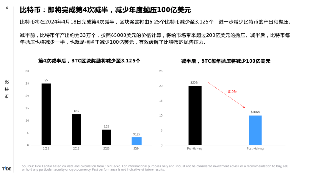 比特币减半你需要知道的6个Big Ideas