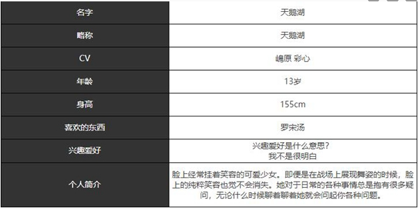 《宿命回响：弦上的叹息》天鹅湖角色介绍一览