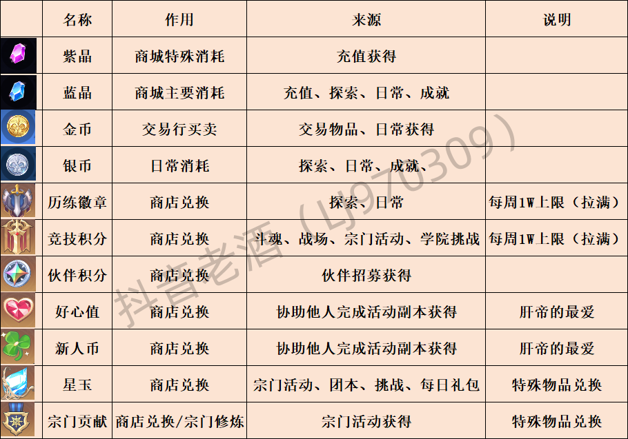 《斗罗大陆：史莱克学院》获取获取方法及作用