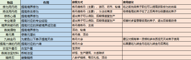 《最强祖师》修炼资源获取与消耗