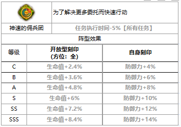 《第七史诗》四星英雄亚敏介绍一览