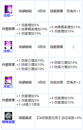 《第七史诗》四星英雄修里介绍一览