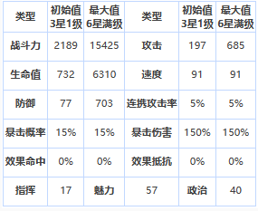 《第七史诗》四星英雄安杰莉卡介绍一览