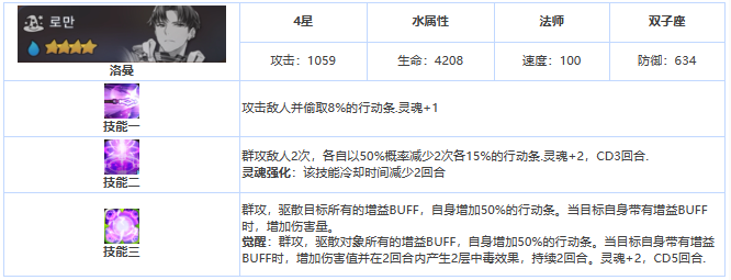 《第七史诗》四星英雄洛曼介绍一览