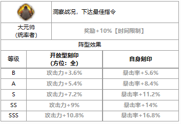 《第七史诗》三色英雄红丸介绍一览