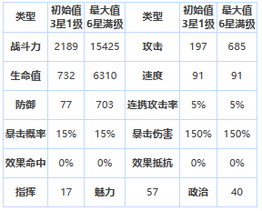 《第七史诗》四星英雄雷欧介绍一览