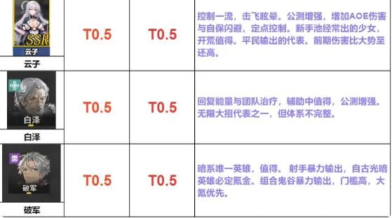 《行界》阵营阵容及开荒平民阵容搭配