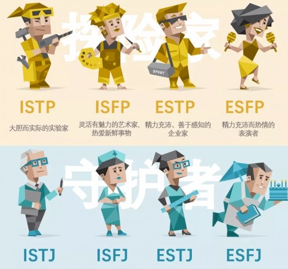 i人格和e人格啥意思