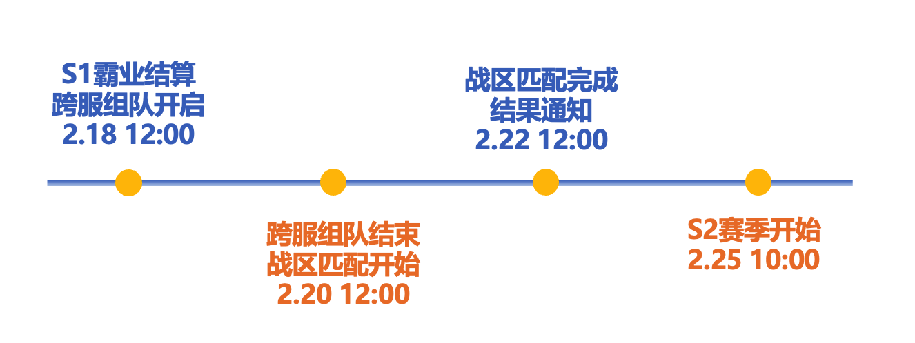 《 三国：谋定天下》赛季仓库使用规则及保留物品