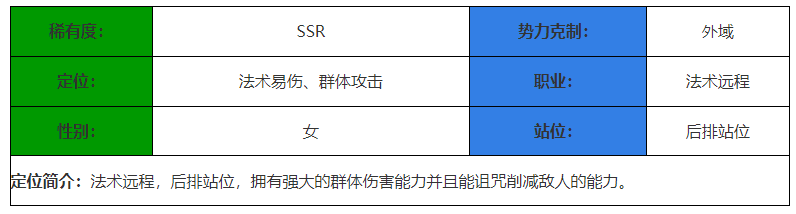 《决胜之心》潮汐女王角色介绍