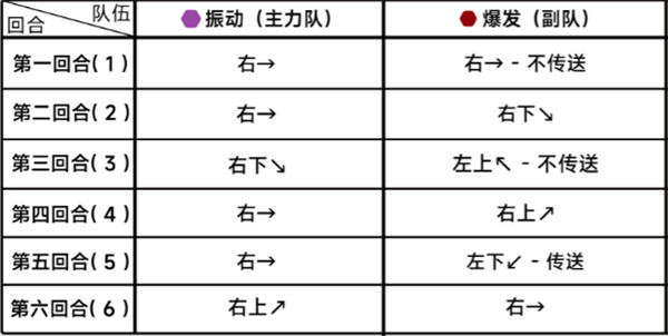 《蔚蓝档案》第二十四章24-4通关攻略