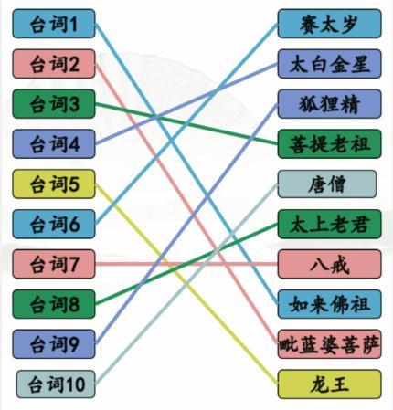 《汉字找茬王》大圣送昵称找出正确的角色通关攻略