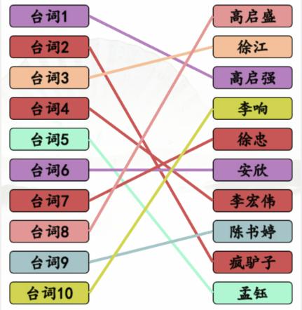 《汉字找茬王》狂飙连角色听狂飙台词连角色通关攻略