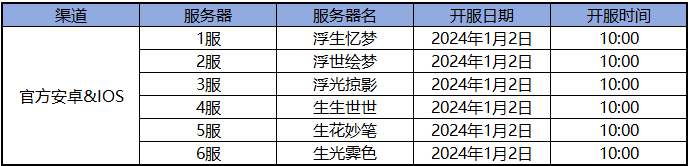 《浮生忆玲珑》开服活动及奖励大全