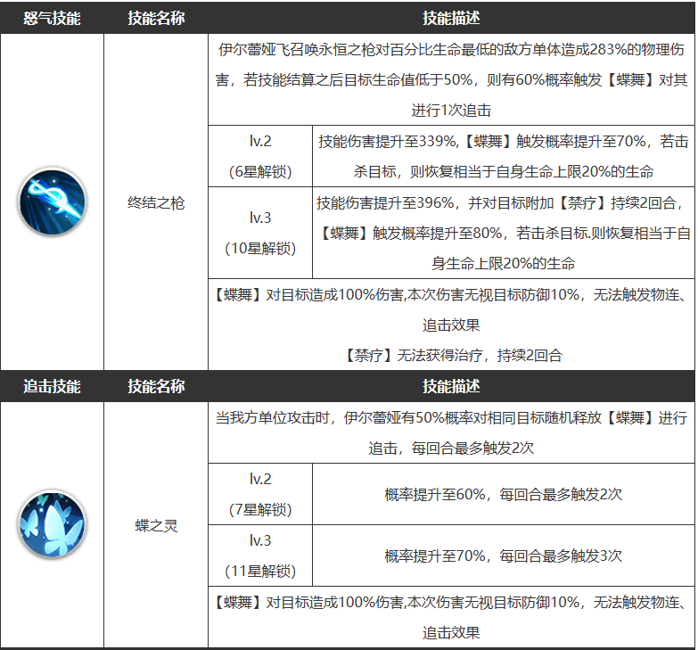 《浮空秘境》伊尔蕾娅技能一览