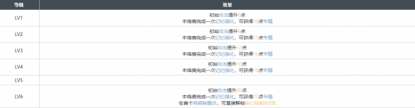 《白荆回廊》不期而遇烙痕图鉴一览